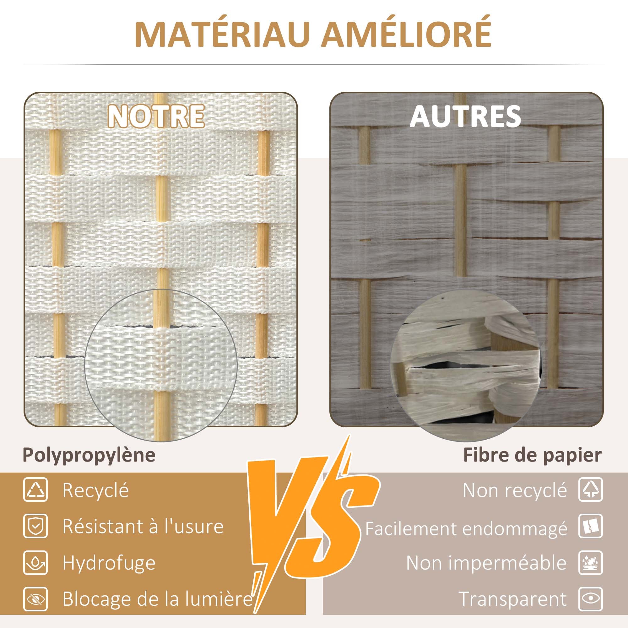 Paravent interieur en bois 4 panneaux 160 x 170 cm séparateur de pièce pliable avec finition tissée, closion de séparation pour salon, chambre à coucher, maison, blanc