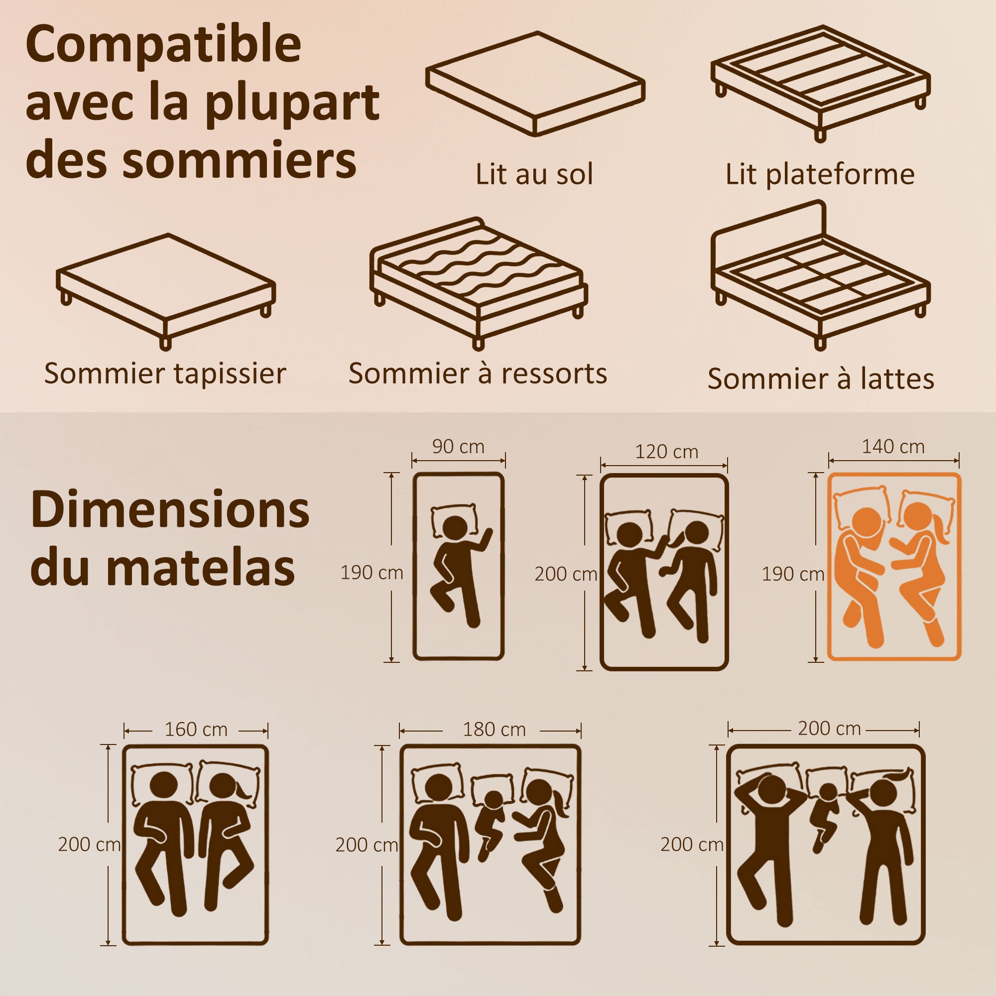 Matelas 140 x 190 cm, Matelas à Ressorts Ensachés, Mousse à Mémoire de Forme au Gel Rafraîchissant, 20 cm d'Épaisseur, Soutien en 7 Zones, Certifié Oeko-Tex, Fermeté Moyenne