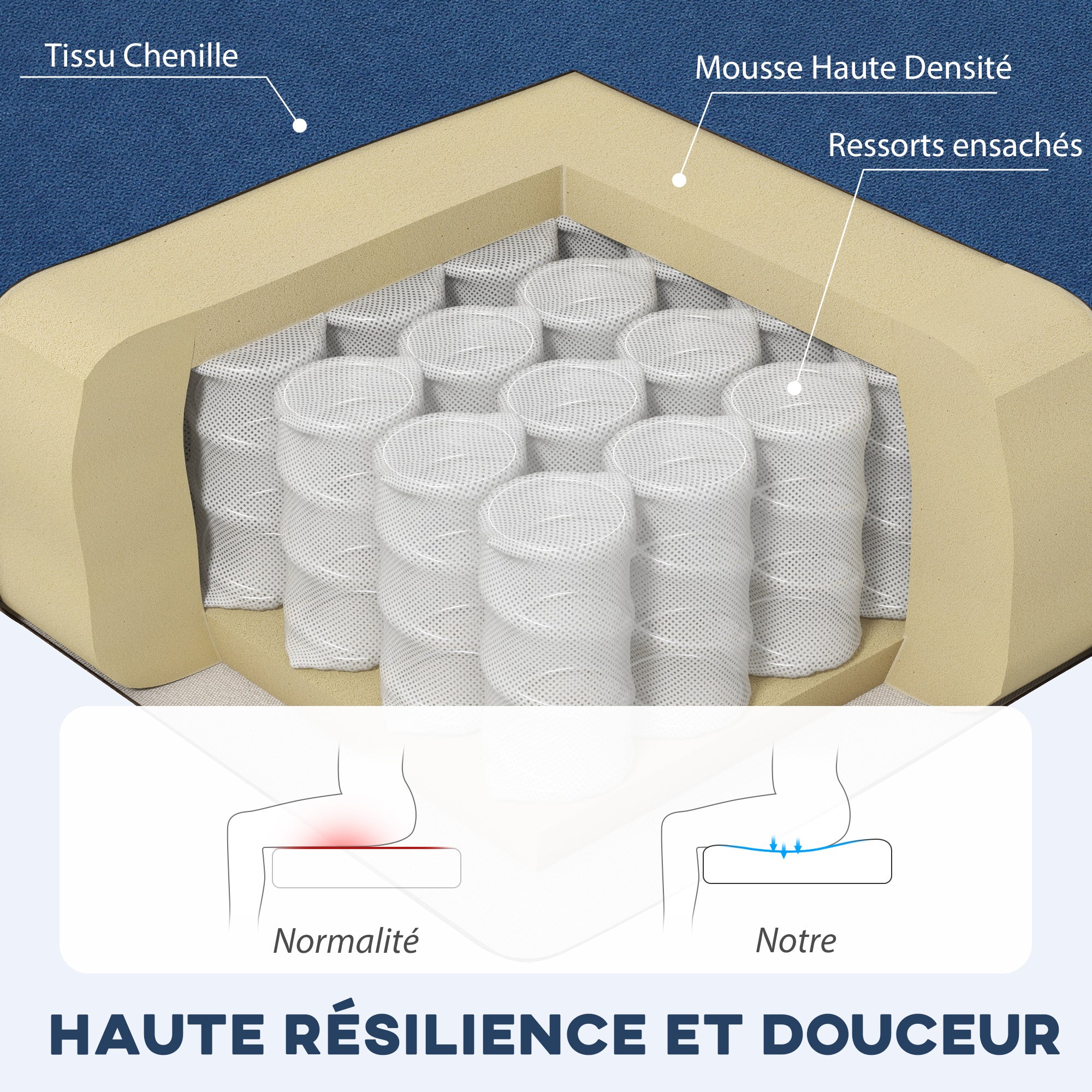 Canapé d'angle 3 Places méridienne réversible droite ou gauche, salon, grand confort, dossier capitonné, bleu