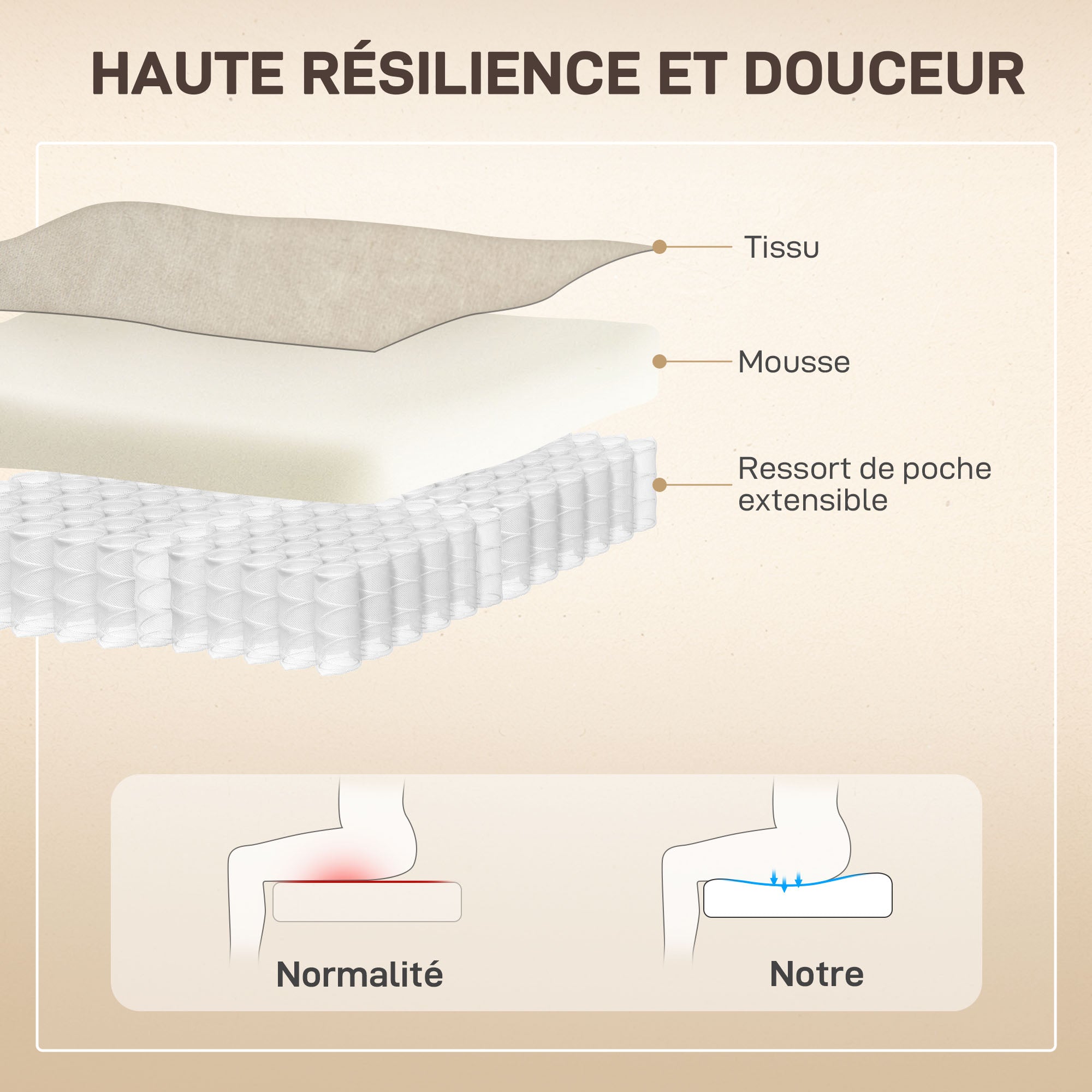 Fauteuil releveur électrique avec fonction massage et chauffage, fauteuil relax électrique avec dossier inclinable, ports USB, télécommande, fauteuil relaxant pour personnes âgées, beige