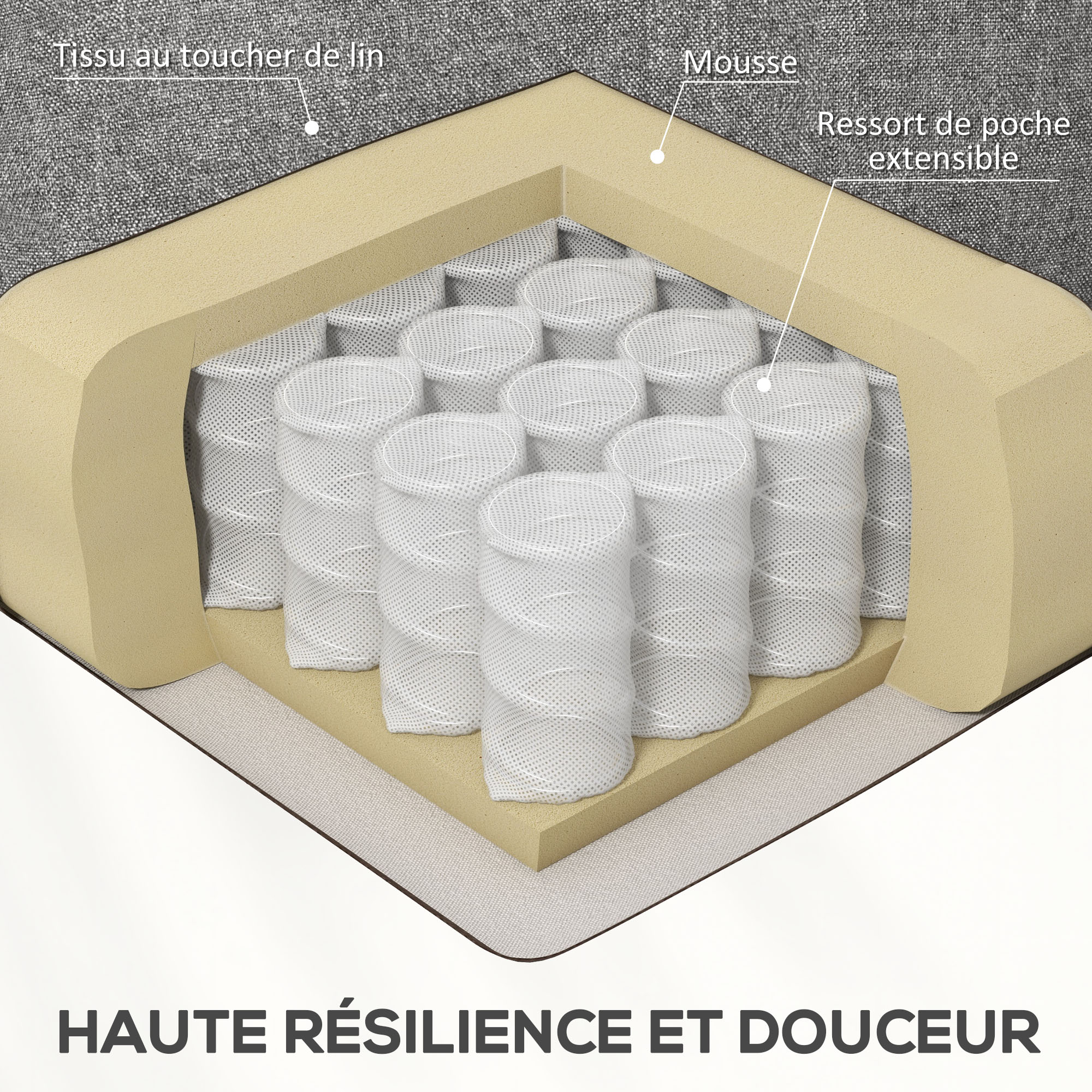 Fauteuil releveur électrique Fauteuil de Relaxation inclinable avec Repose-Pied, télécommande, Pochette, Tissu de Lin, Gris