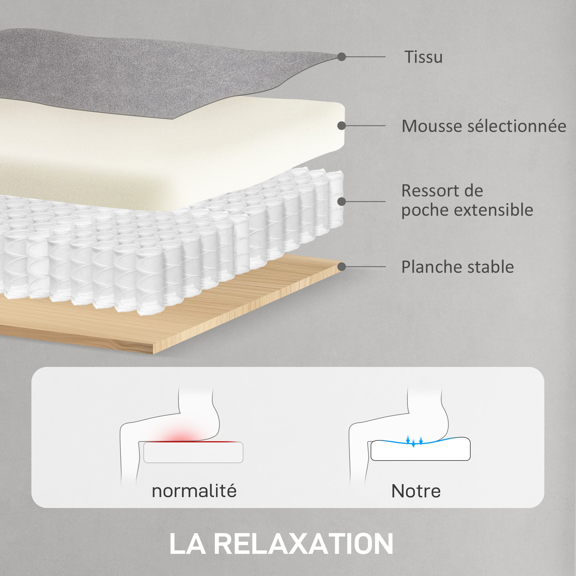 Fauteuil relax électrique fauteuil de relaxation inclinable ultra silencieux avec fonction mémoire, repose-pieds rétractable, télécommande, chaise TV pour chambre bureau home cinéma, gris