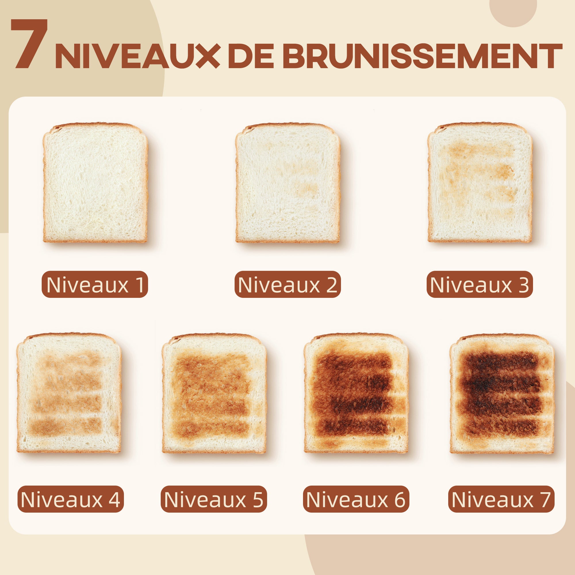 Ensemble bouilloire et grille-pain en inox 2200 W et 1,7 L, grille-pain 4 tranches, 7 niveaux de brunissage, chauffage rapide, thermostat Strix, filtre anticalcaire et plateau à miettes, blanc