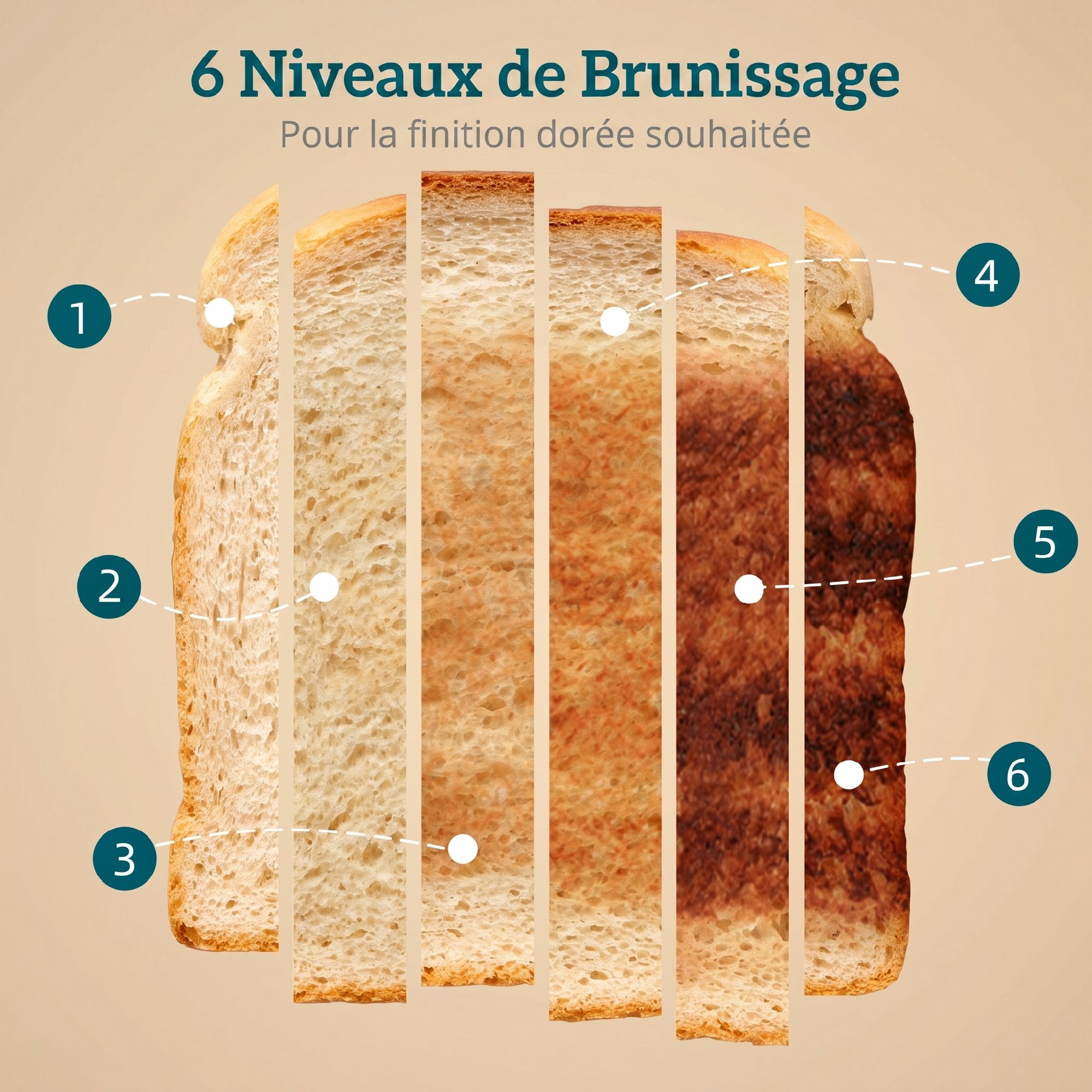 Ensemble bouilloire et grille-pain en inox, écran LED, bouilloire 2200 W 1,7 L, fonction mémoire de maintien au chaud, grille-pain 2 tranches, 6 niveaux de brunissage, plateau à miettes, gris