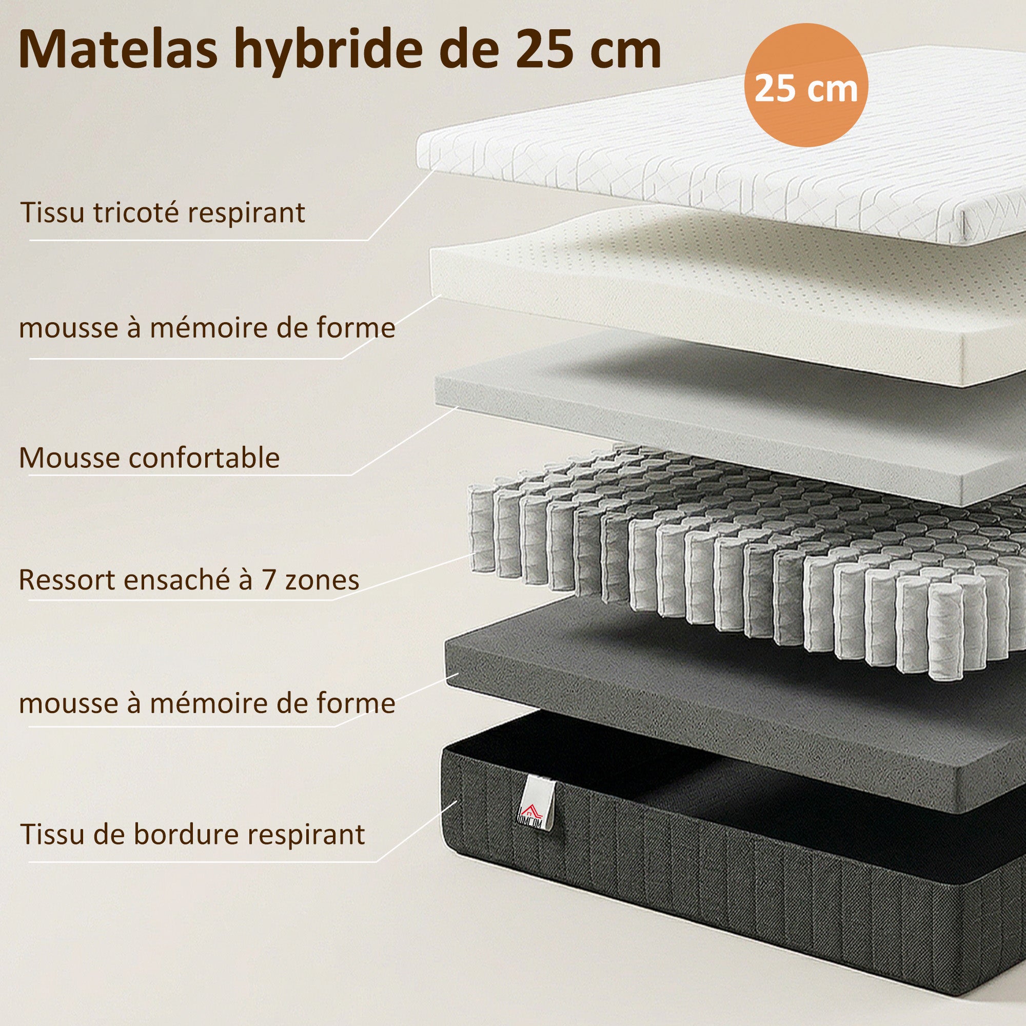Matelas 140x190cm, Matelas 2 Personnes à Ressorts Ensachés, Mousse à Mémoire de Forme, 25cm d'Épaisseur, Soutien en 7 Zones, Housse Amovible Lavable, Certifié Oeko-Tex, Fermeté Moyenne