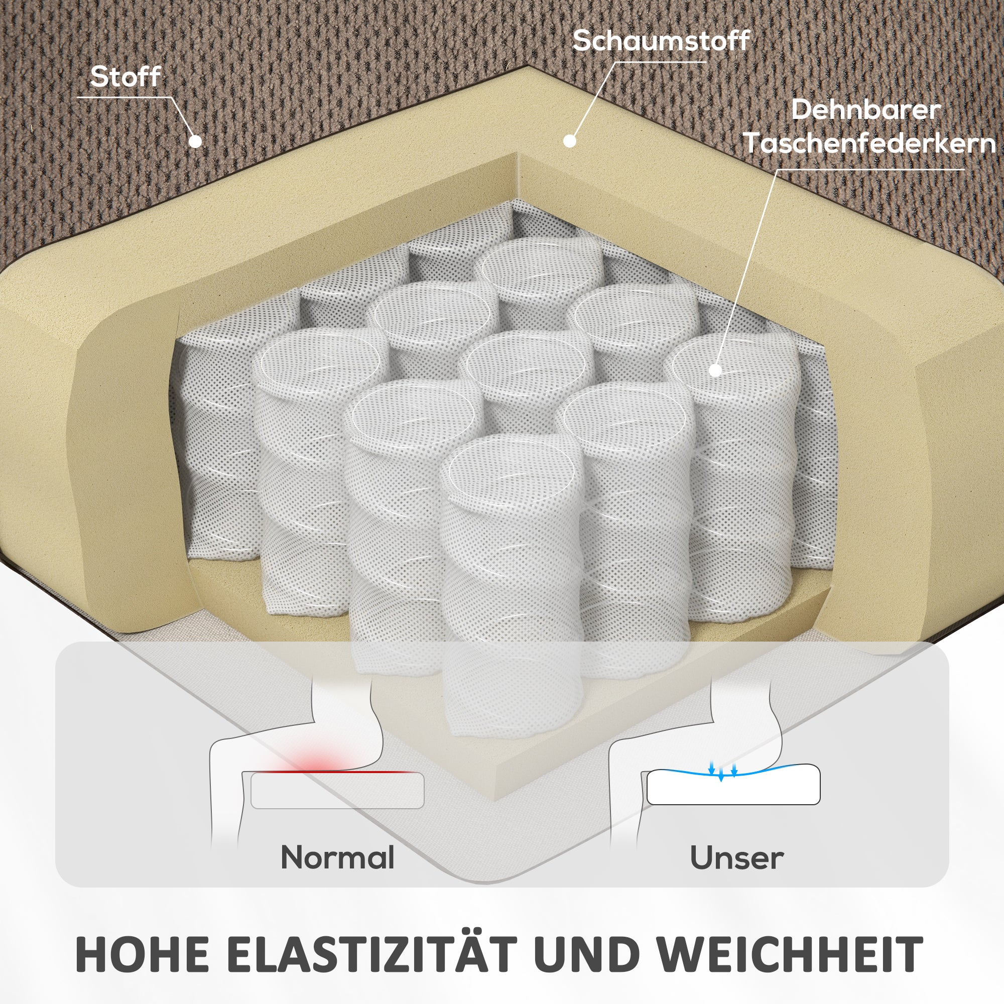 Fauteuil TV avec Aide au Lever Electrique Fauteuil Relaxant avec Fonction de Relaxation, Fonction de Massage, Sortie USB, Fauteuil TV avec Chauffage, Ressorts Ensachés, Télécommande et Poche Latérale, Marron Clair