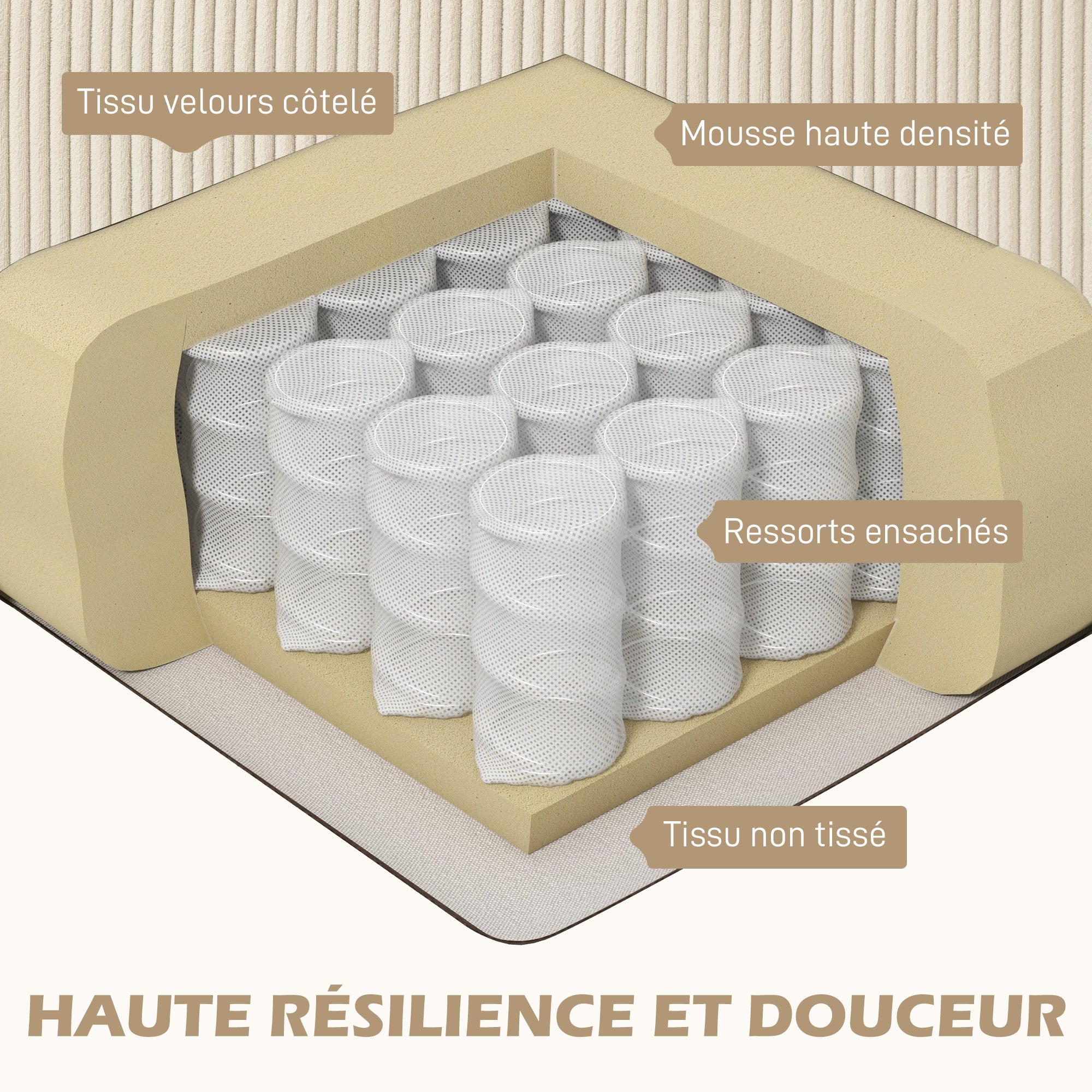 Canapé d'angle en velours côtelé canapé 3 places avec méridienne et coussin à ressorts épais, largeur 214 cm, design moderne, charge jusqu'à 400 Kg, pour salon, appartement, beige
