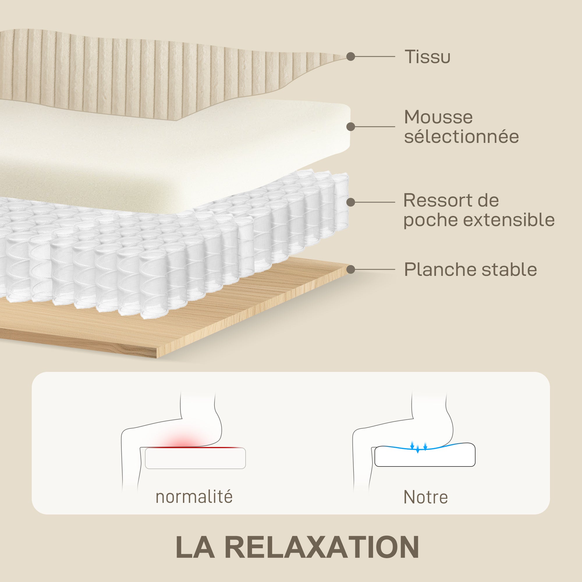 Canapé 3 place velours côtelé 210 cm, design moderne, 2 oreillers inclus, coussins à ressorts, accoudoirs et dossier rembourrés, pour salon, chambre, bureau, crème