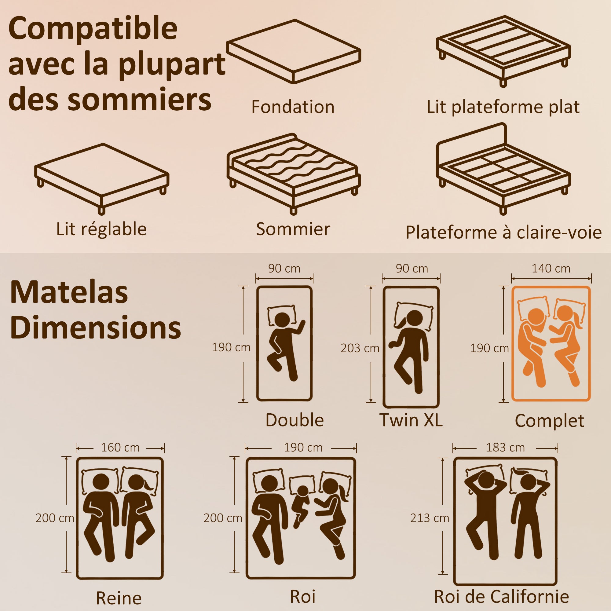 Matelas 140x190cm, Matelas 2 Personnes, Mousse à Mémoire de Forme, 20cm d'Épaisseur, Mousse Découpée en Vagues et Bords Renforcés, Certifié Oeko-Tex, Fermeté Moyenne