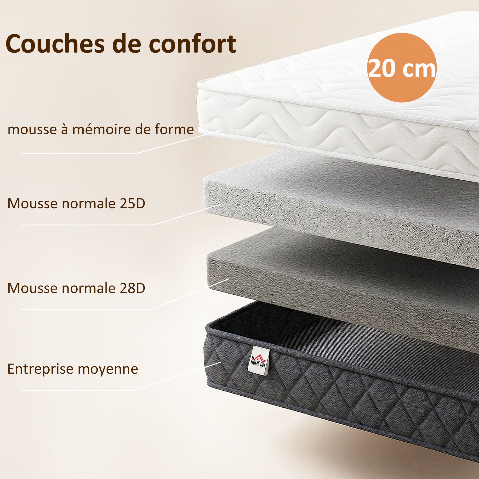 Matelas 140x190cm, Matelas 2 Personnes, Mousse à Mémoire de Forme, 20cm d'Épaisseur, Mousse Découpée en Vagues et Bords Renforcés, Certifié Oeko-Tex, Fermeté Moyenne